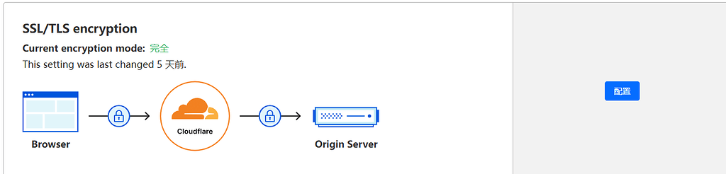 cloudflare saas报错1001 - 开发调优 - LINUX DO