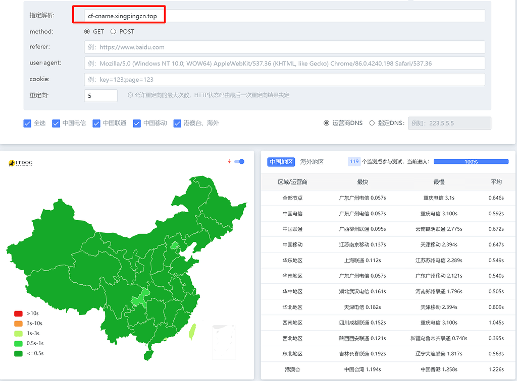 cf saas优选IP问题求助 - 开发调优 - LINUX DO