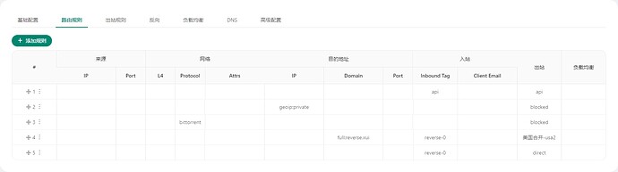 关于 xray 和 v2ray 反向代理的一些事 - 开发调优 - LINUX DO