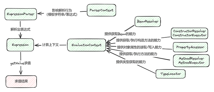 Spring表达式(SpEL)一探究竟 - 开发调优 - LINUX DO