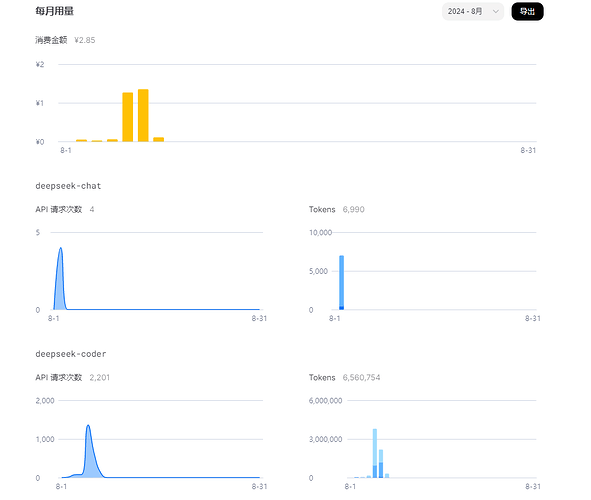 DeepSeek 输入超过8k，当场再撅GitHub - #416，来自 ZZLinvec - 资源荟萃 - LINUX DO