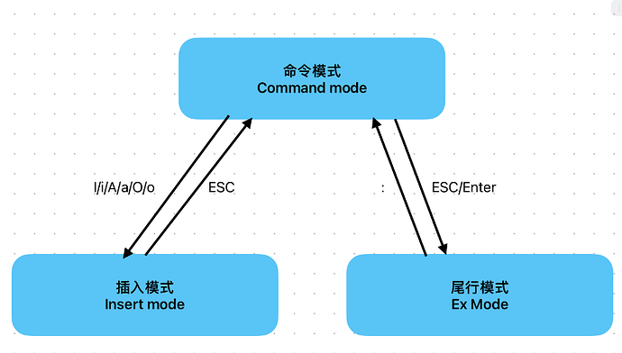 关于Vim两三事 - 资源荟萃 - LINUX DO