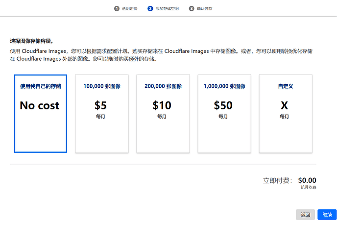 Cloudflare Free 计划现可使用 Image Transformations 功能 - 资源荟萃 - LINUX DO