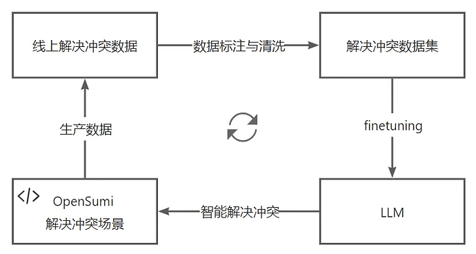 首款AI Native IDE Framework，OpenSumi 3.0正式发布 - 资源荟萃 - LINUX DO