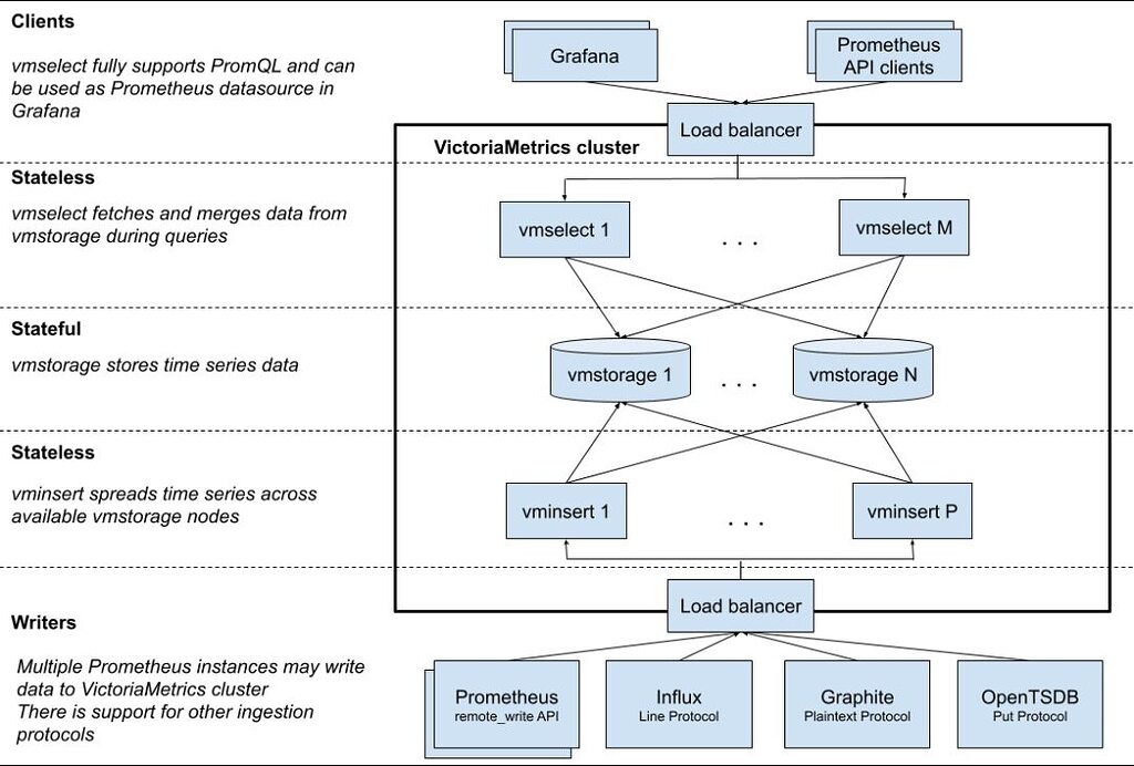 victoriametrics vmagent 核心代码阅读分享 - 开发调优 - LINUX DO
