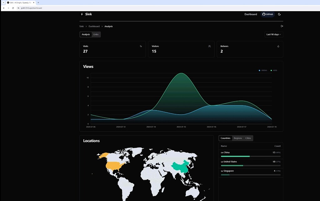 Cloudflare pages 简单搭建有统计功能的漂亮的短链接服务 - 资源荟萃 - LINUX DO