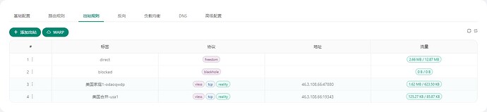 关于 xray 和 v2ray 反向代理的一些事 - 开发调优 - LINUX DO