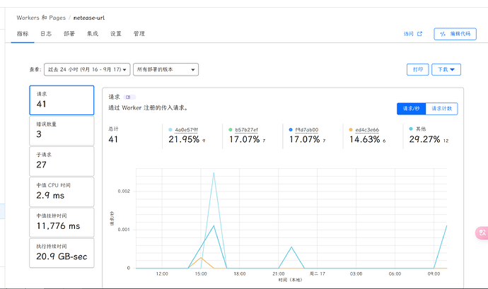 Re0: 从零开始的 Rust For Cloudflare Workers 教程 - 文档共建 - LINUX DO