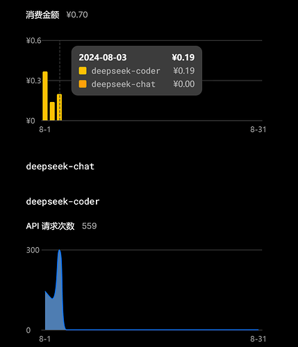 Override 搭配 DeepSeek Coder 详细搭建过程，Docker、本地编译方式 - 在线辅导解答 - 资源荟萃 - LINUX DO