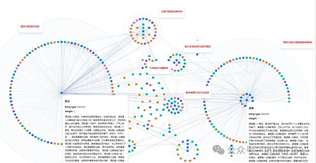 号外：RAGFlow集成GraphRAG了 - 资源荟萃 - LINUX DO