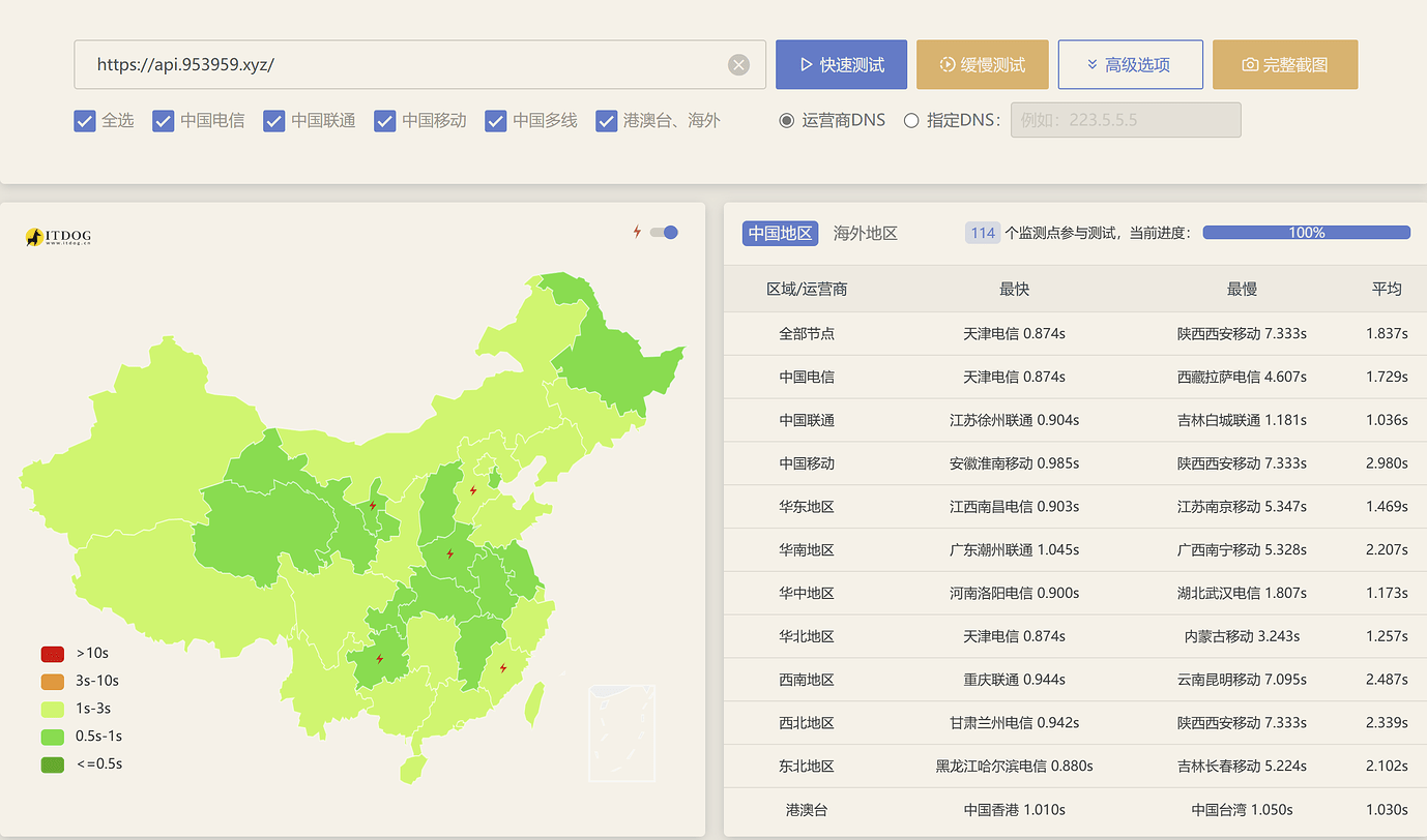 【求助】服务器ip;port能访问,域名无法访问【福建域名白名单的问题】 - 开发调优 - LINUX DO