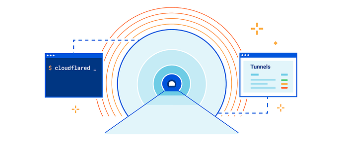 建立的cloudflare tunnel可以用于远程桌面吗 - 第 2 页 - 开发调优 - LINUX DO