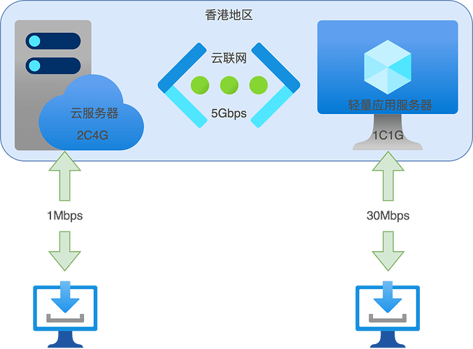 云联网1