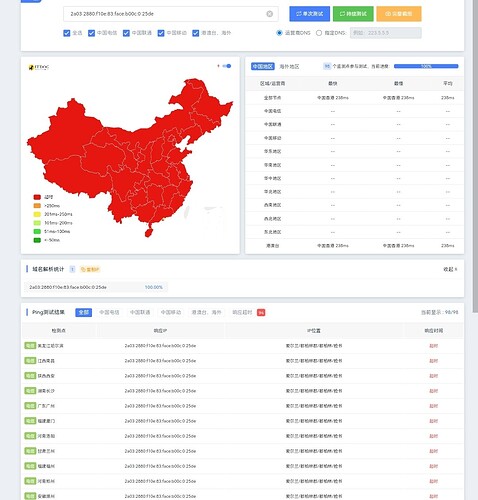 有没有没有被墙的 cf worker ipv6 节点 - 开发调优 - LINUX DO