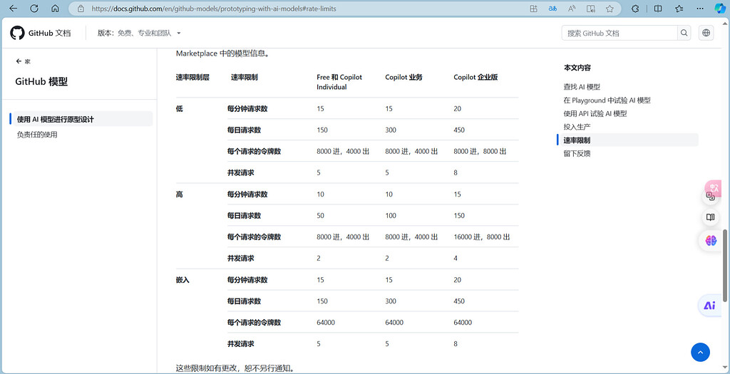 github-models速率限制 - 前沿快讯 - LINUX DO