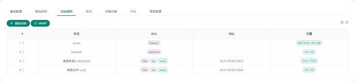 关于 xray 和 v2ray 反向代理的一些事 - 开发调优 - LINUX DO