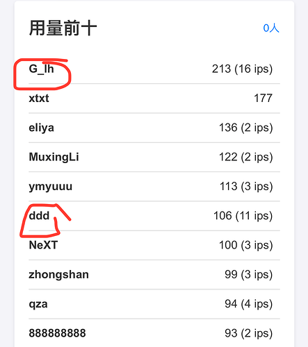 Shared Chat 问询贴 20240618 - 运营反馈 - LINUX DO