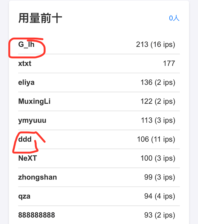 Shared Chat 问询贴 20240618 - 运营反馈 - LINUX DO