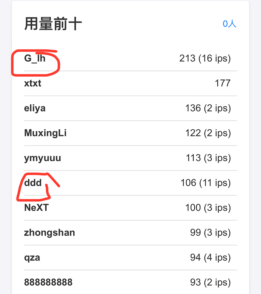 Shared Chat 问询贴 20240618 - 运营反馈 - LINUX DO