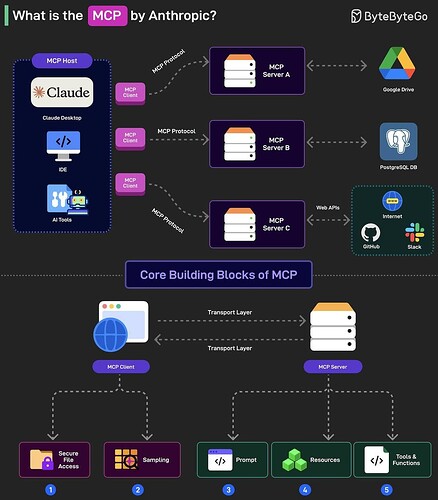 Cherry Studio MCP 功能已经开发完了，公测版已发布 - 开发调优 - LINUX DO