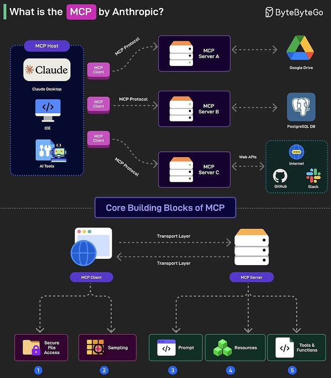 Cherry Studio MCP 功能已经开发完了，公测版已发布 - 开发调优 - LINUX DO