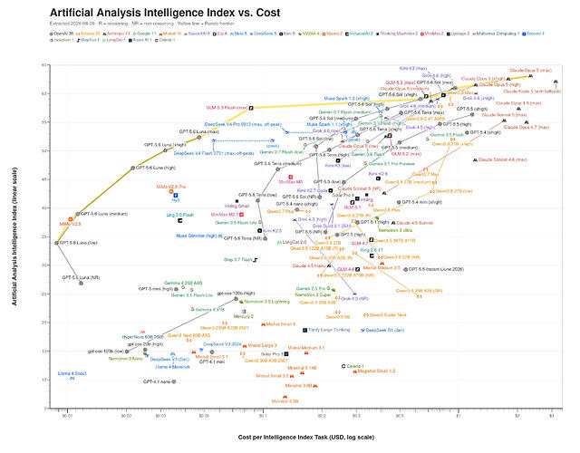 artificial-analysis-pareto-frontier-2026-08-26