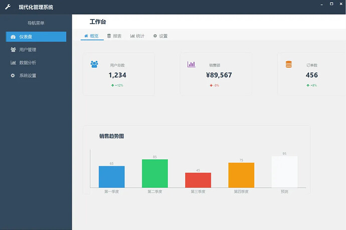性能倒退！Meta 用 WebView2 取代原生版 WhatsApp - 前沿快讯 - LINUX DO