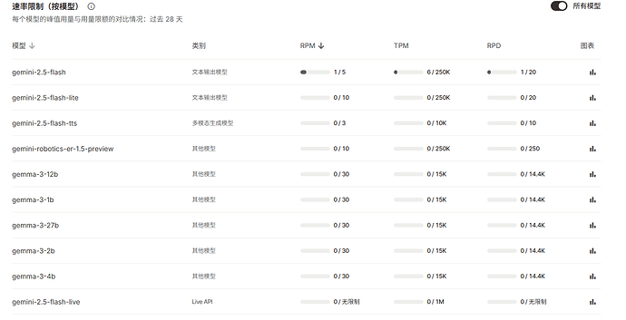 求教cherry studio 配置Gemini API的问题 - #14，来自 niqhpm - 开发调优 - LINUX DO