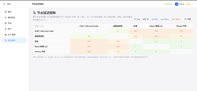 延迟探测矩阵