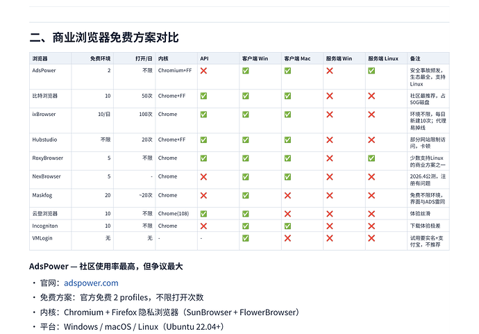 fingerprintbrowser20260502