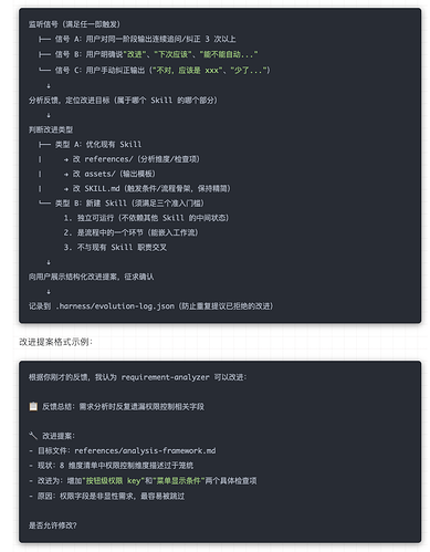 Harness Engineering 从概念到落地 - 国产替代 - LINUX DO