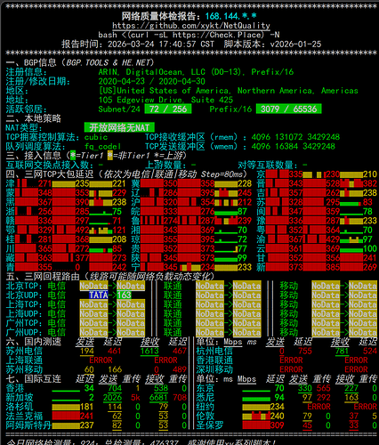 Digital Ocean vps 测试 - 搞七捻三 - LINUX DO