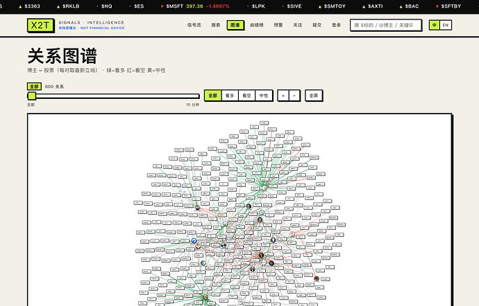 ui-graph