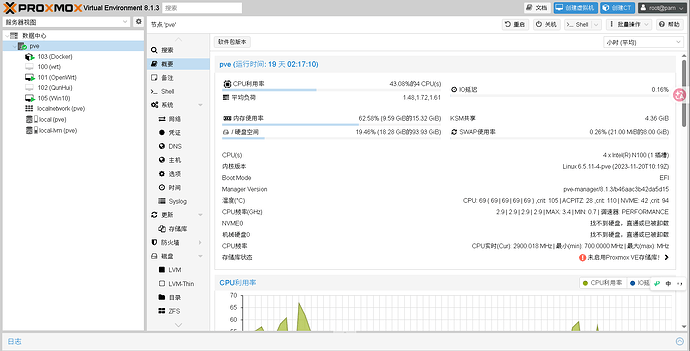 求推荐N100小主机 - #30，来自 Chen16366 - 搞七捻三 - LINUX DO