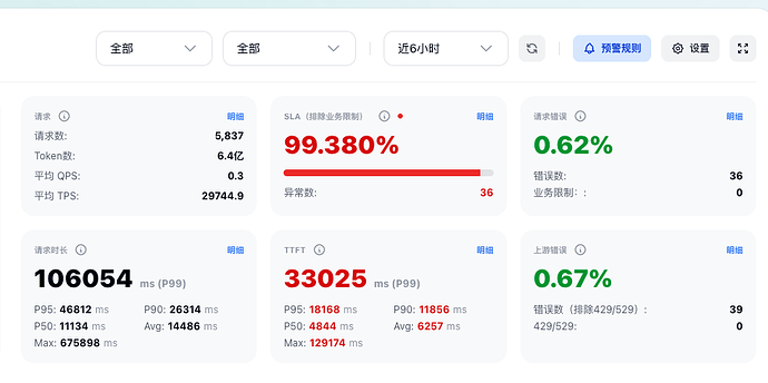codex 20x 账号三个人同时用有什么低风险方案？ - #35，来自 AiLan - 搞七捻三 - LINUX DO