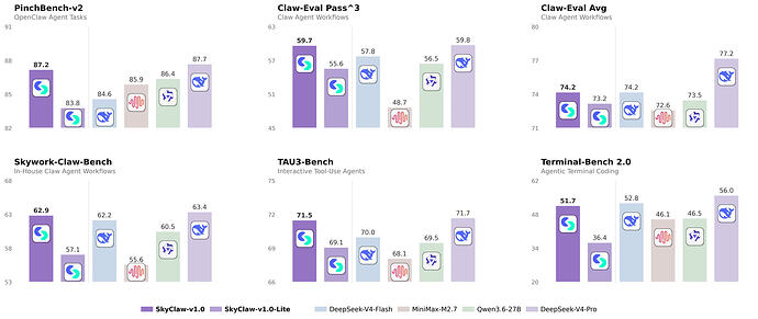 skyclaw-v1-benchmark