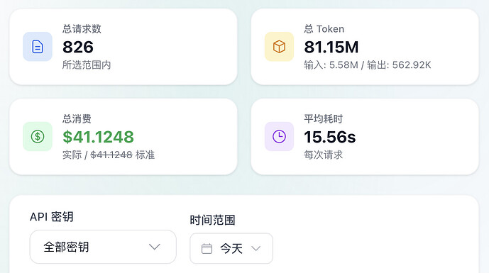 大佬们每天codex蹬多少token？ - 搞七捻三 - LINUX DO