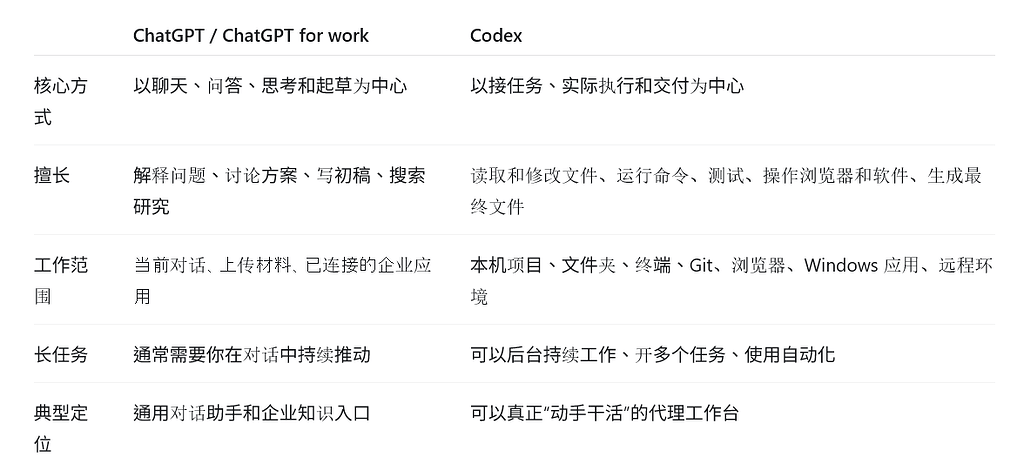新更新的 chatgpt work是干什么用的 - 搞七捻三 - LINUX DO