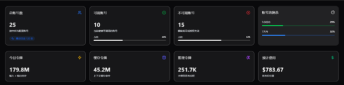 ChatGPT Plus 几个才够？ - #21，来自 yyongs - 开发调优 - LINUX DO