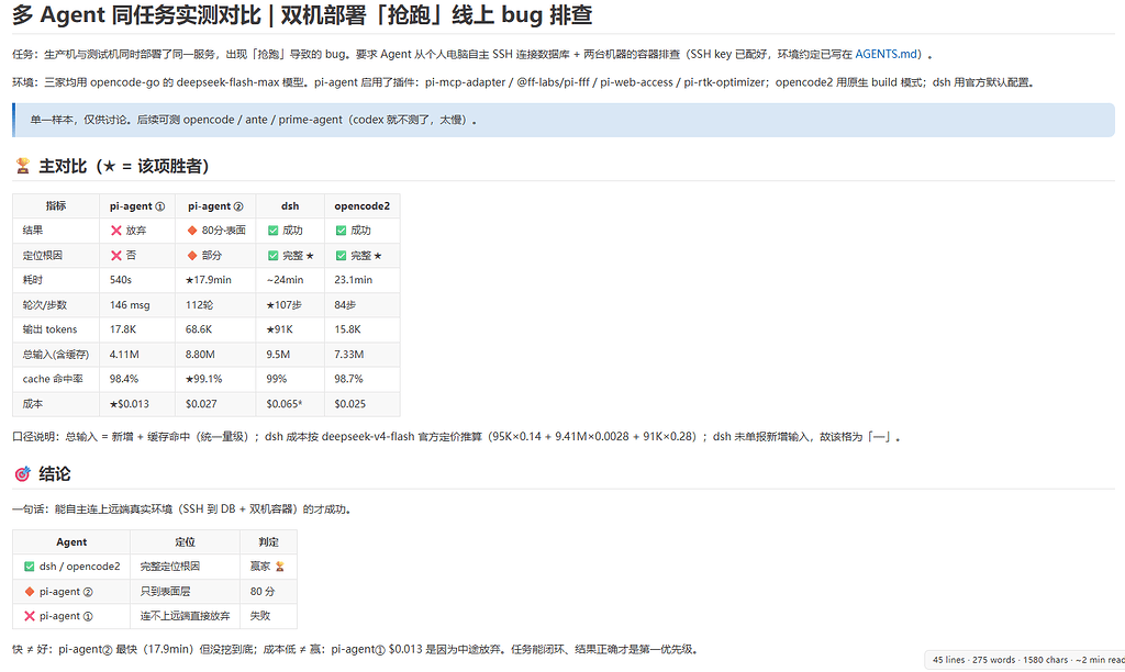 新鲜出炉，个人任务，多AGENT，同任务对比。pi,opencode2,dsh - 国产替代 - LINUX DO