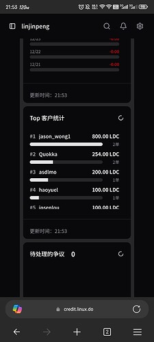 credit能不能公开排名，让我大开眼界一下 - #5，来自 linjinpeng - 搞七捻三 - LINUX DO