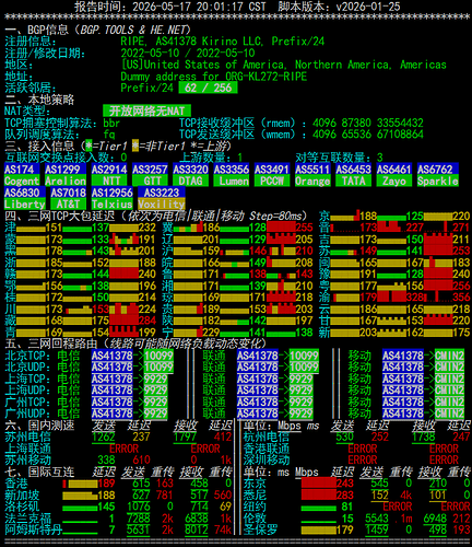 netcheck