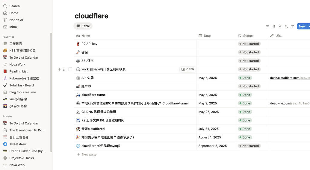 【教程】使用Cloudflare Tunnel 隧道反代网站，免去繁琐证书配置 - 开发调优 - LINUX DO