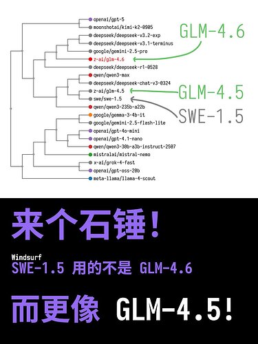 Windsurf SWE-1.5 免费，新增并行开发 worktree 支持 - 开发调优 - LINUX DO