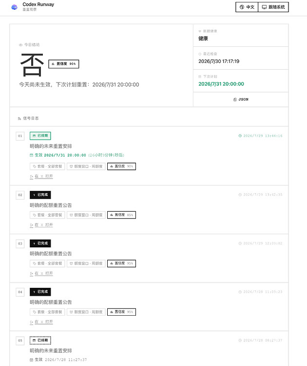 CodexRunway - 实时监听Tibo的动态告诉你多久Codex会重置～（且31号Codex大概率还会重置） - 资源荟萃 - LINUX DO