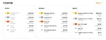 【CCH 更新帖】项目官网上线、用户管理重构…… Claude Code Hub 的近期动向与未来 - 开发调优 - LINUX DO