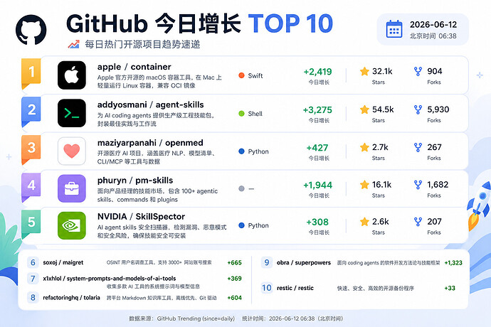 github-dating