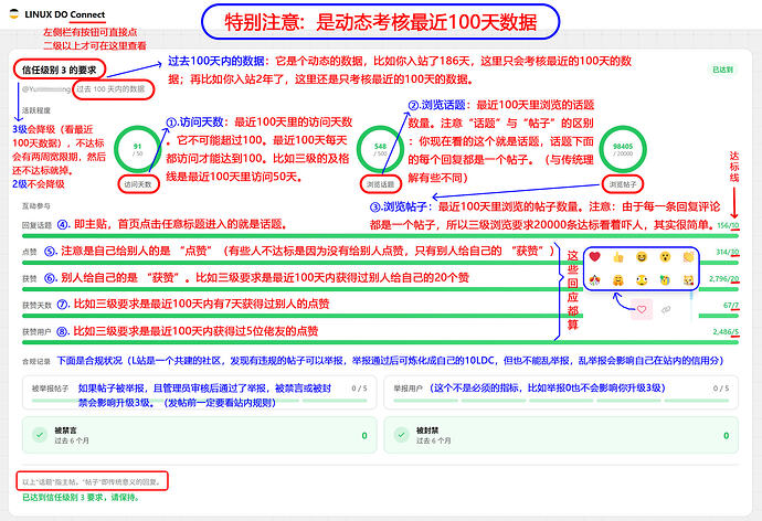 ★001_connect信任等级002