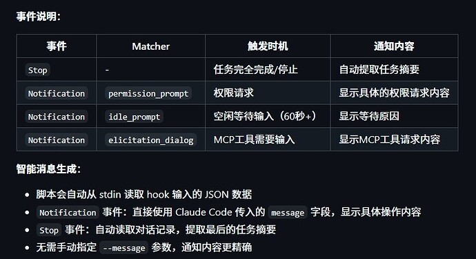 claude code 任务暂停、完成飞书tg通知 - 开发调优 - LINUX DO