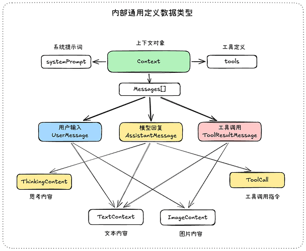 authcode